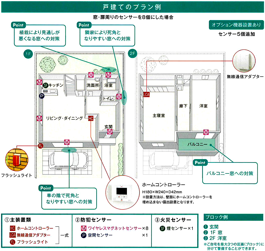 セコム社と連携