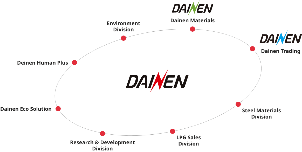 about Dainen